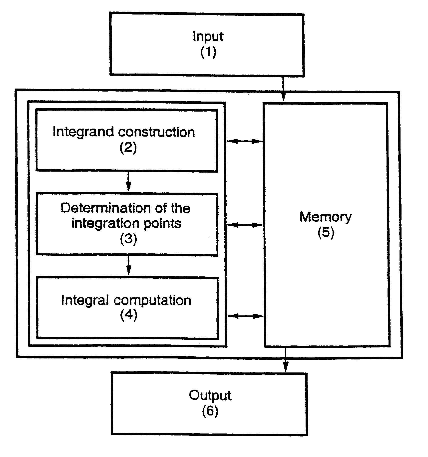 Method and device for evaluation of financial derivatives using sparse grids