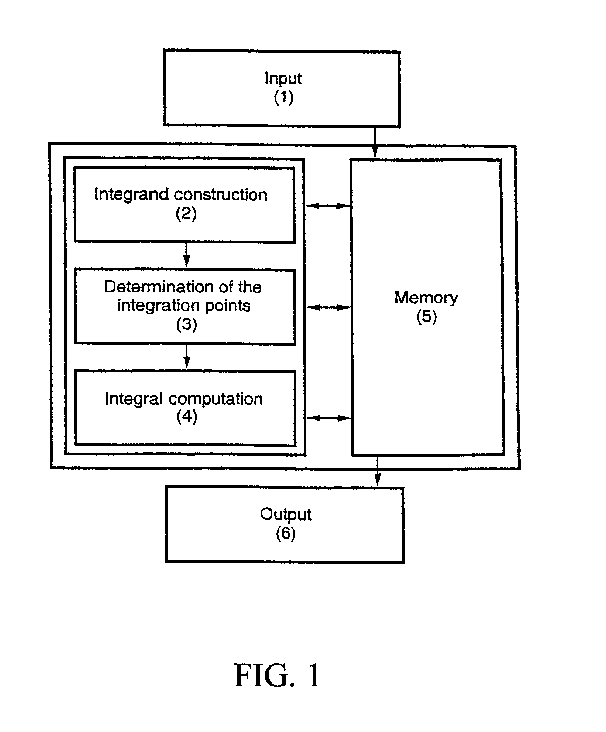 Method and device for evaluation of financial derivatives using sparse grids