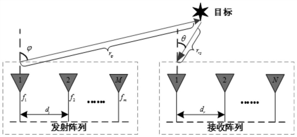 Radar angle and distance estimation method based on tensor high-order singular value decomposition