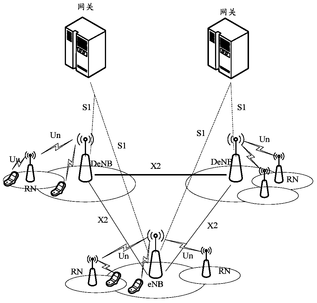 An access method and device