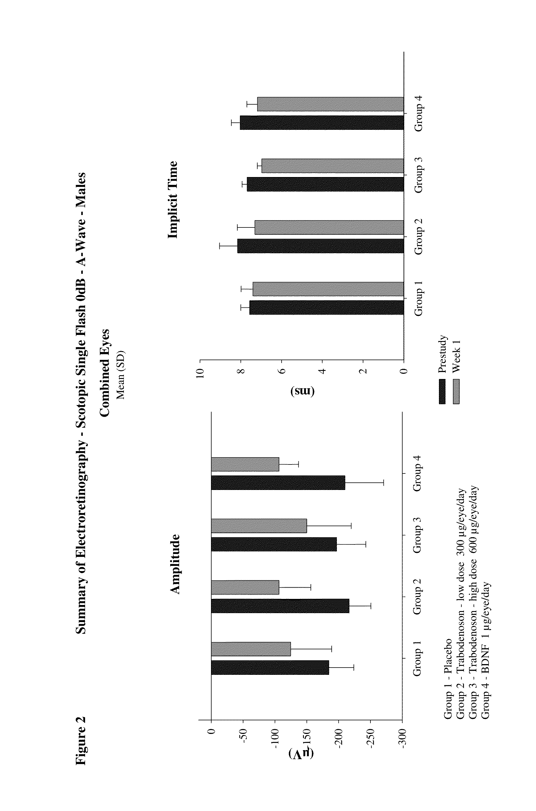 Methods of preventing, reducing or treating macular degeneration