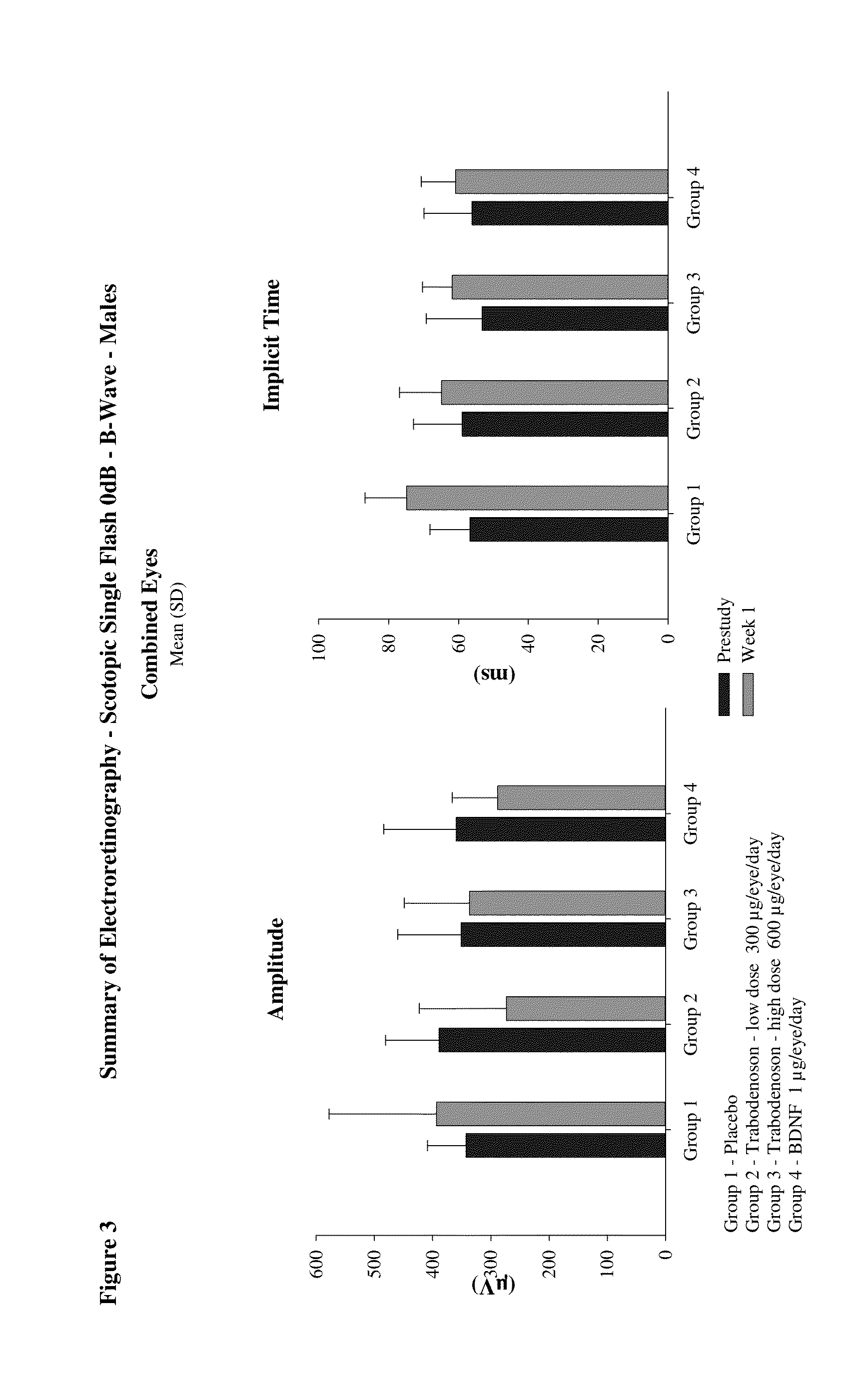 Methods of preventing, reducing or treating macular degeneration