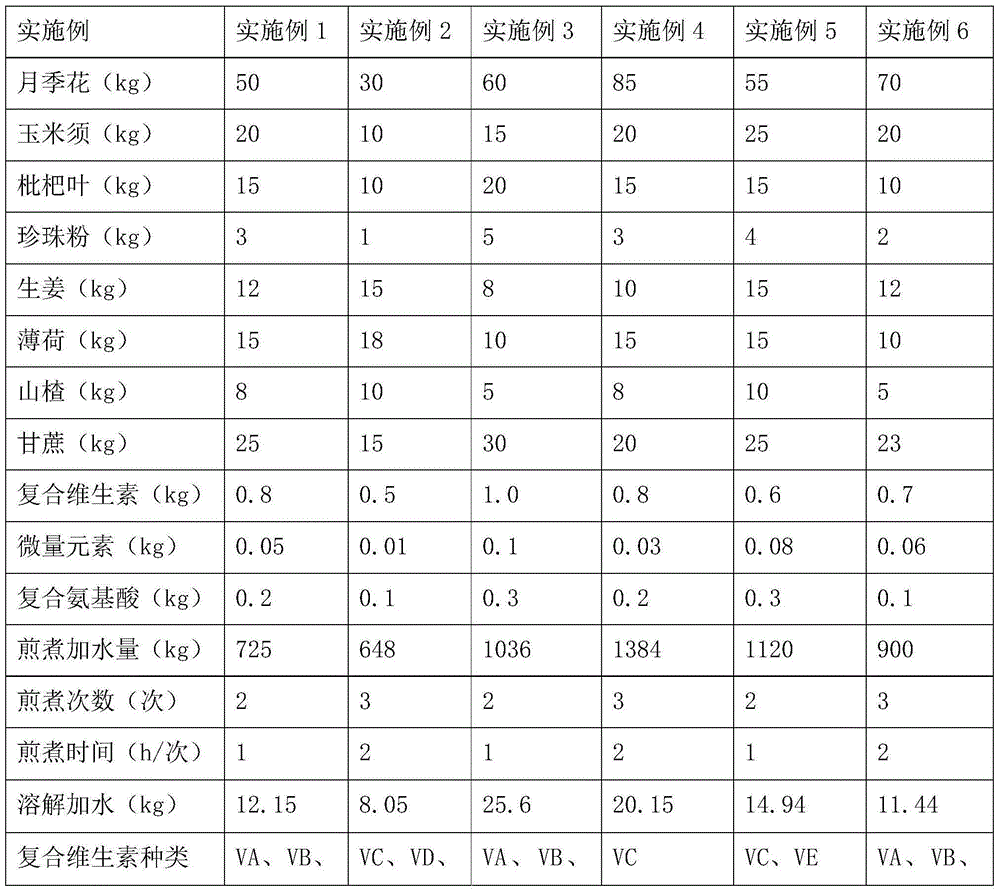 Chinese rose tea and preparation method thereof