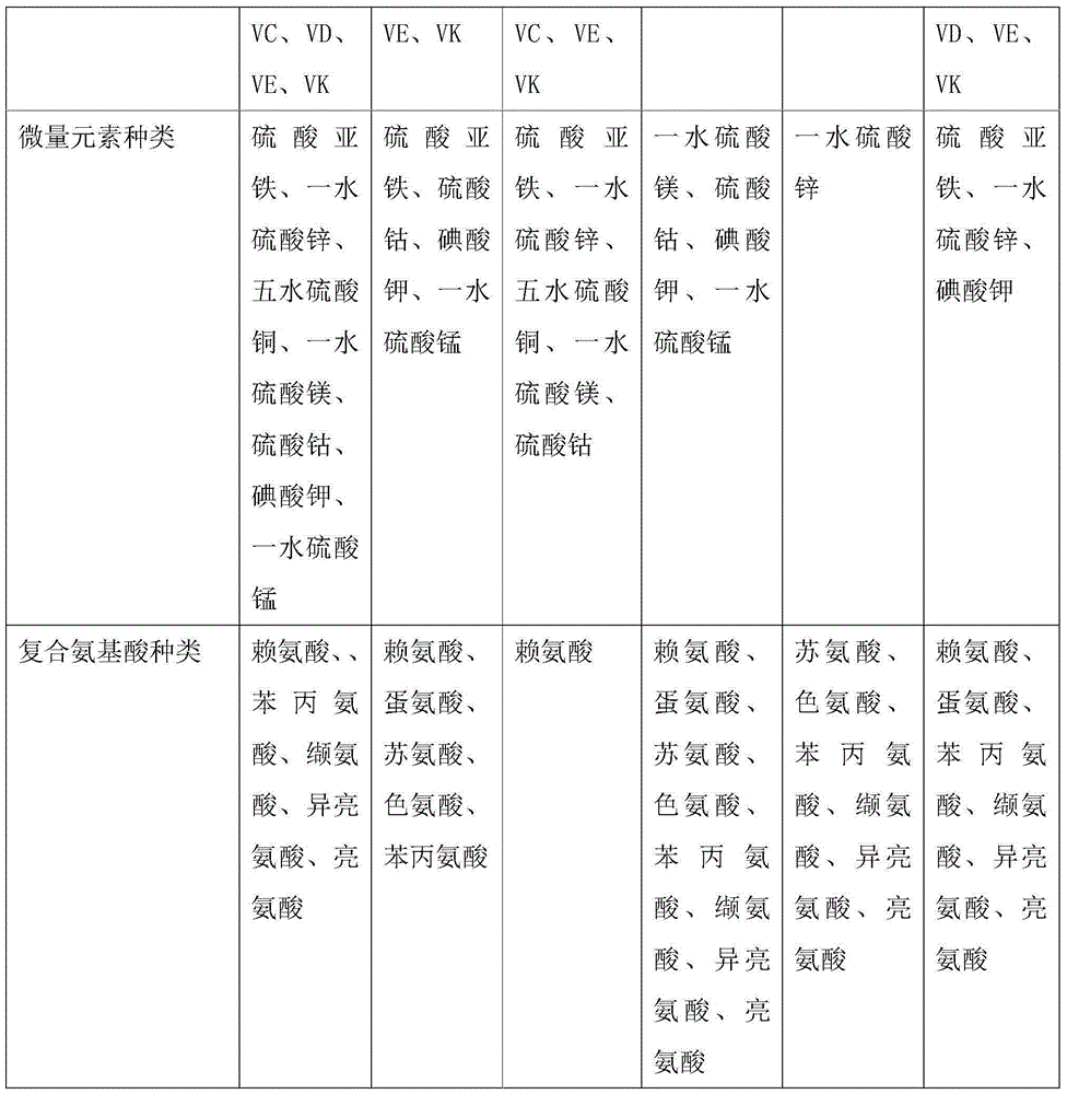 Chinese rose tea and preparation method thereof