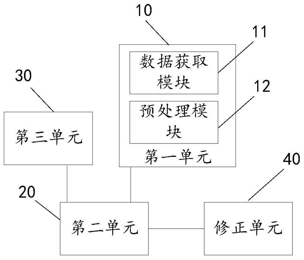 System and method for automatic classification of astronomical spectral sequences