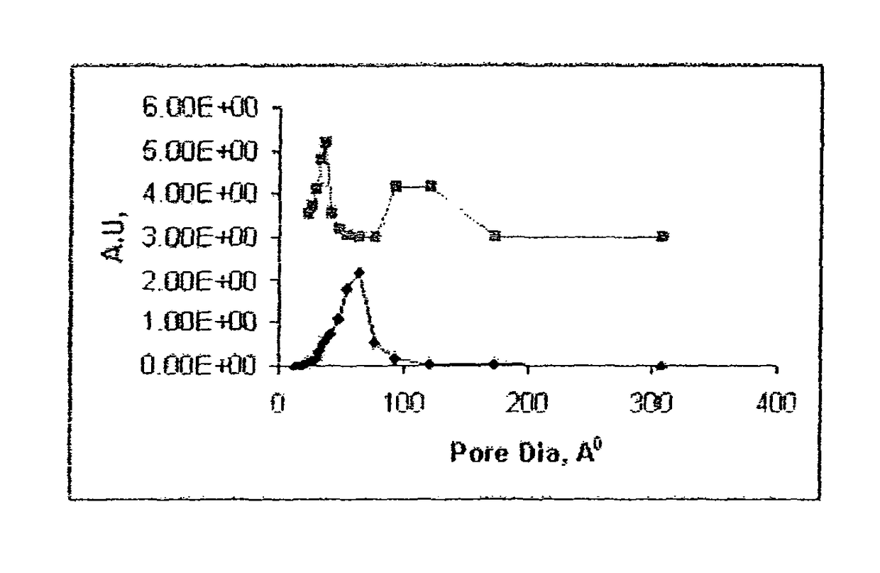 Carbon monoxide combustion catalyst and a process of preparation thereof