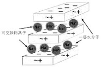 A kind of bentonite quality evaluation method