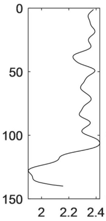 VTI equivalent medium crack weakness parameter seismic inversion method and system