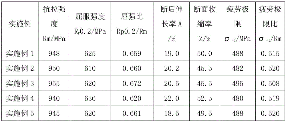 Non-quenched and non-tempered steel, production method of non-quenched and non-tempered steel and cracking connecting rod manufactured through non-quenched and non-tempered steel