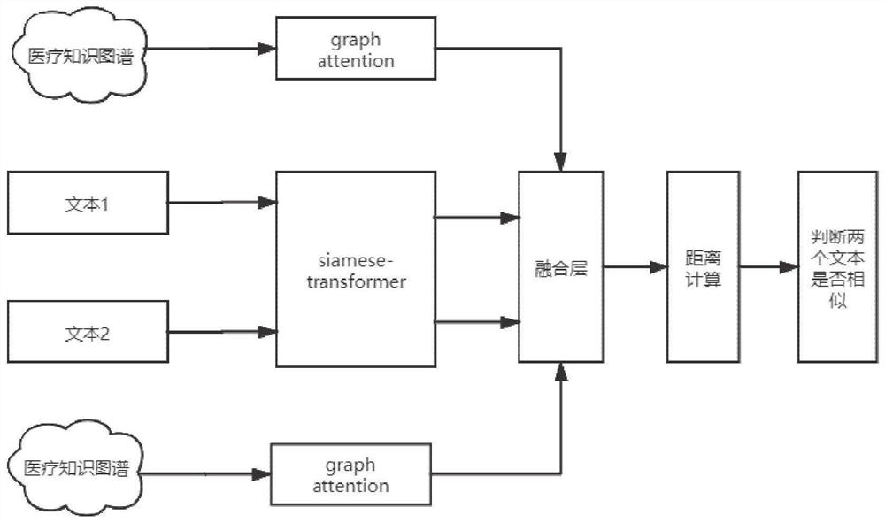 A method and system for searching similar medical records based on deep learning