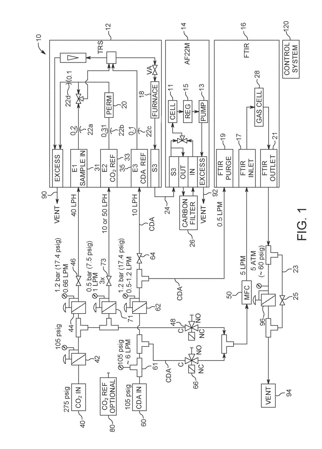 System and method for impurity detection in beverage grade gases