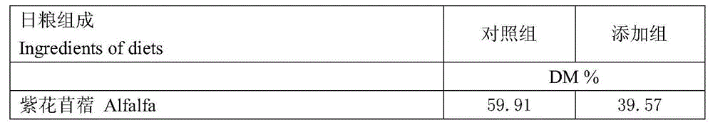 Method for improving quality of mutton by using stems and leaves of liquorice