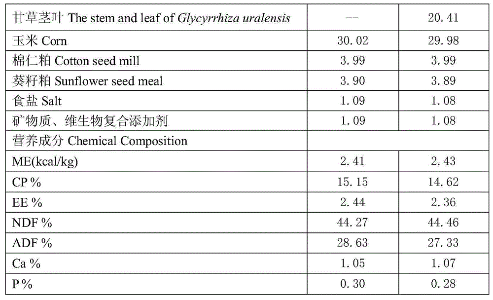 Method for improving quality of mutton by using stems and leaves of liquorice