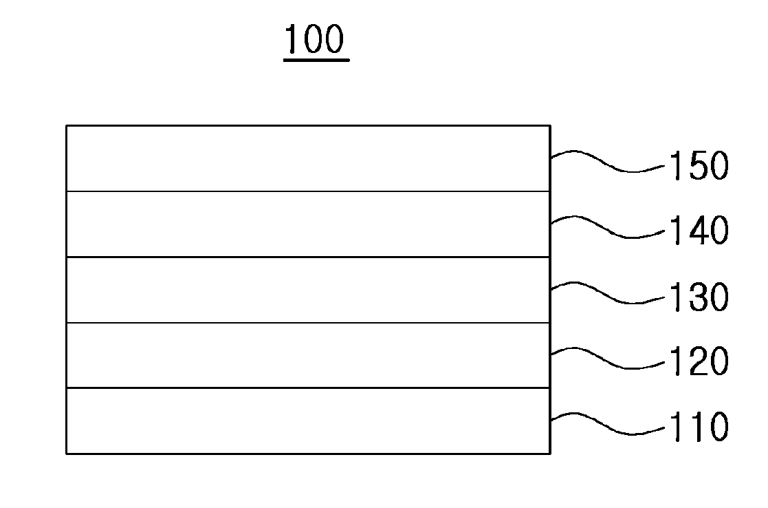Solar cell and method of manufacturing therefor