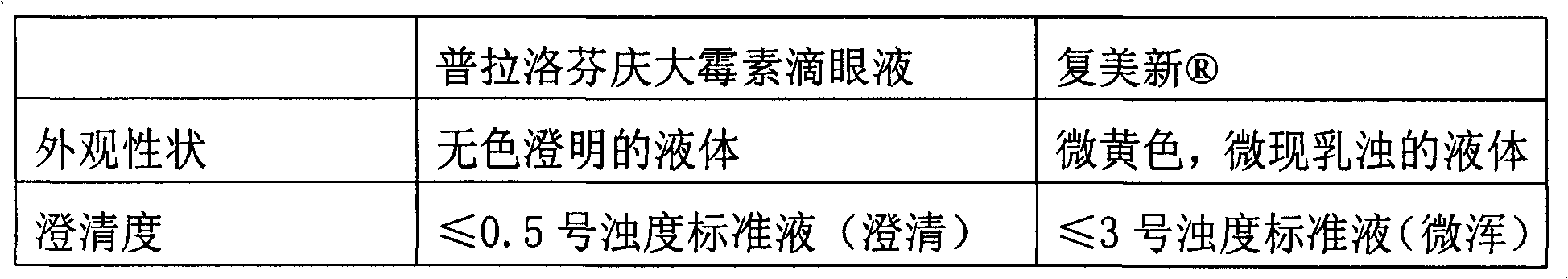 Compound non-carrier antibacterial eye drops containing practofren and its production