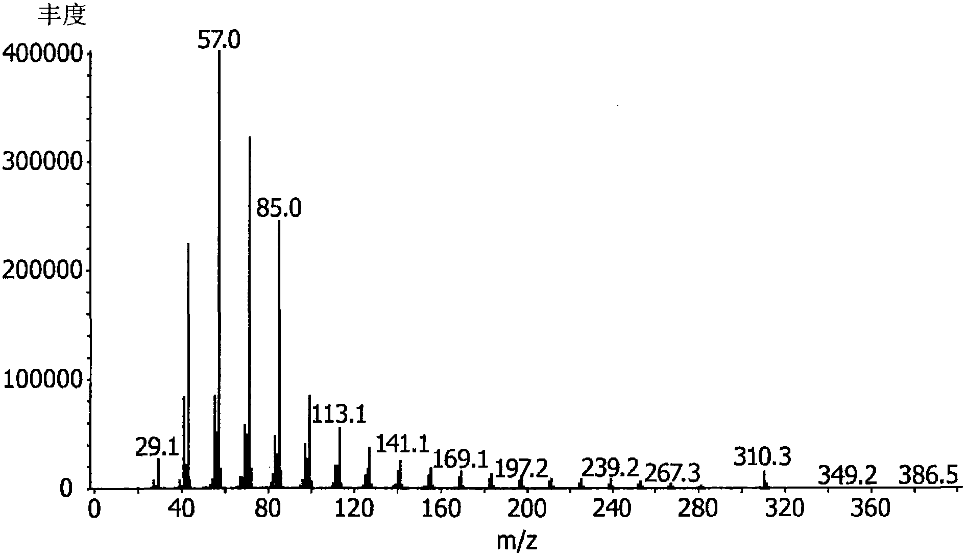 Sex pheromone composition of peach fruit moth and attractant comprising the same