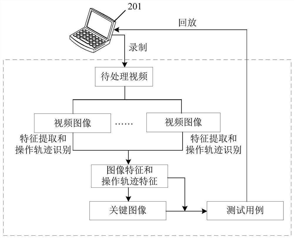 User interface playback method and device, equipment, and storage medium