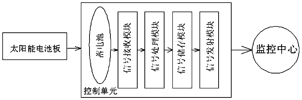 Multi-meteorological element continuous automatic monitoring rain gauge