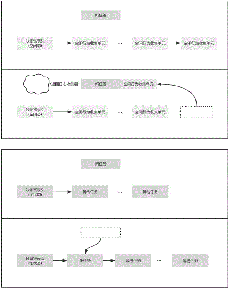 An automatic sample behavior collection method and a device and a system therefor