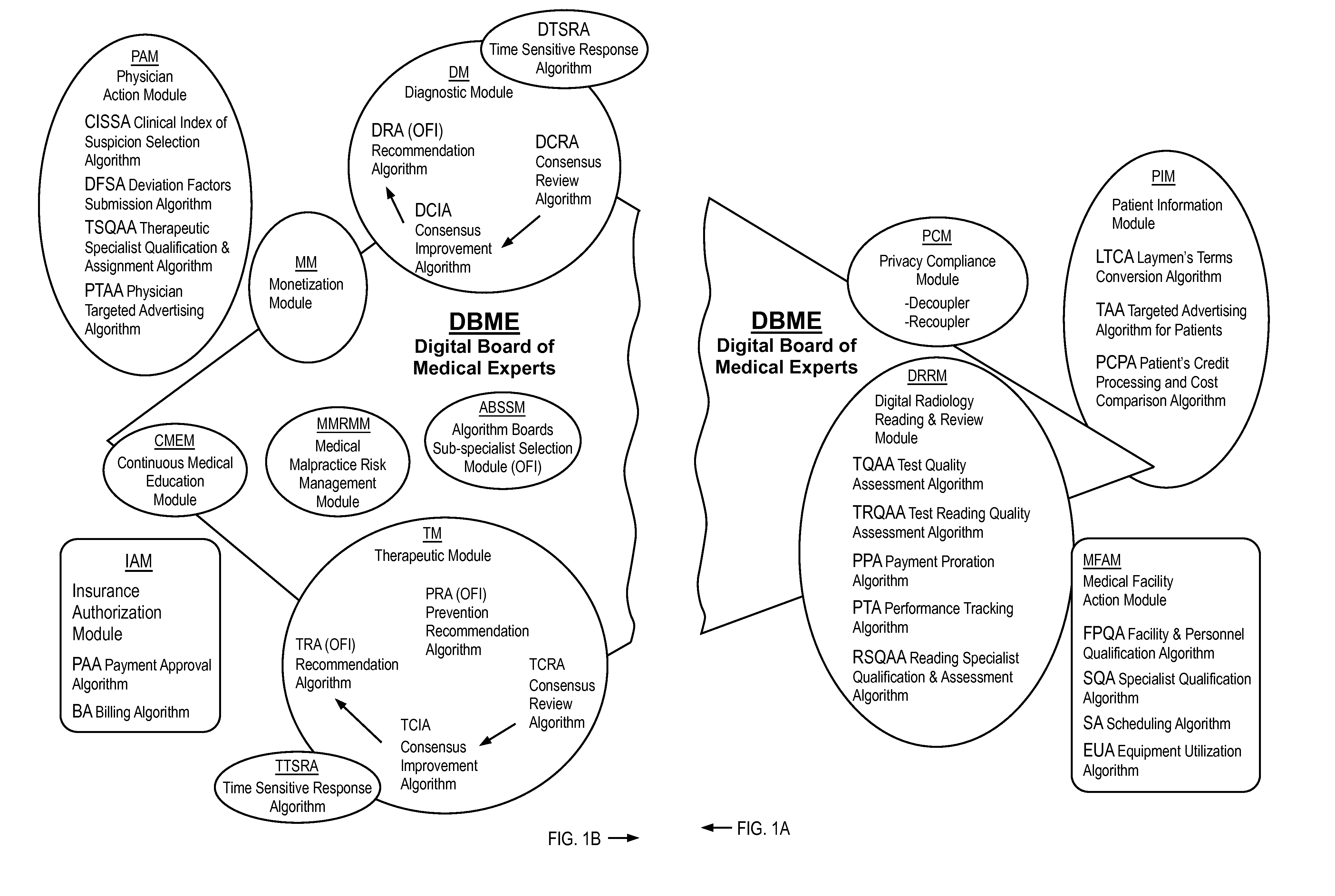 Automated system and method for medical care selection