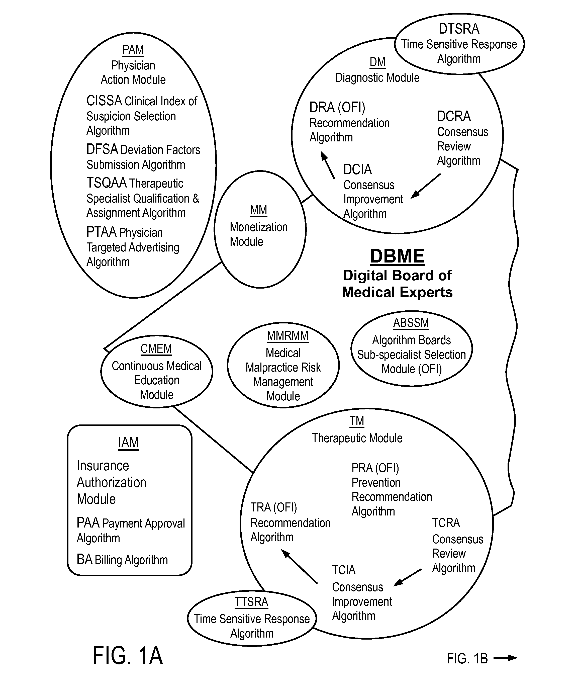 Automated system and method for medical care selection