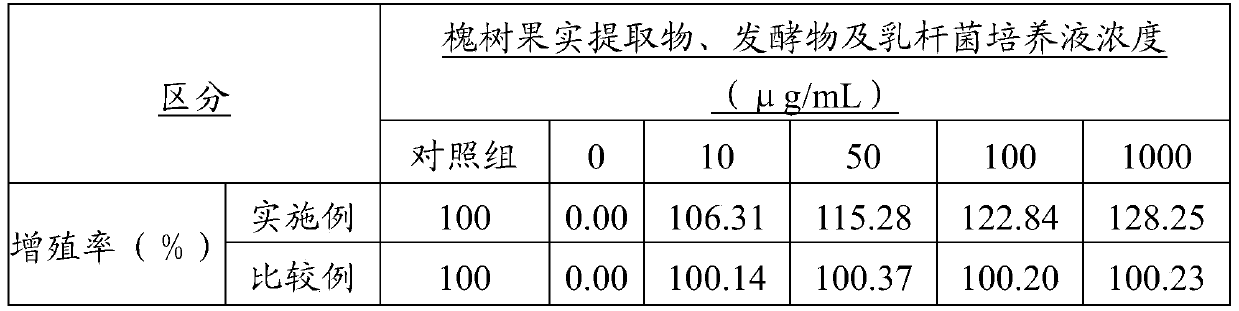 Cosmetic composition comprising styphnolobium japonicum fruit fermented solution or extract liquid thereof as effective ingredient for reducing skin wrinkle and preparation method therefor