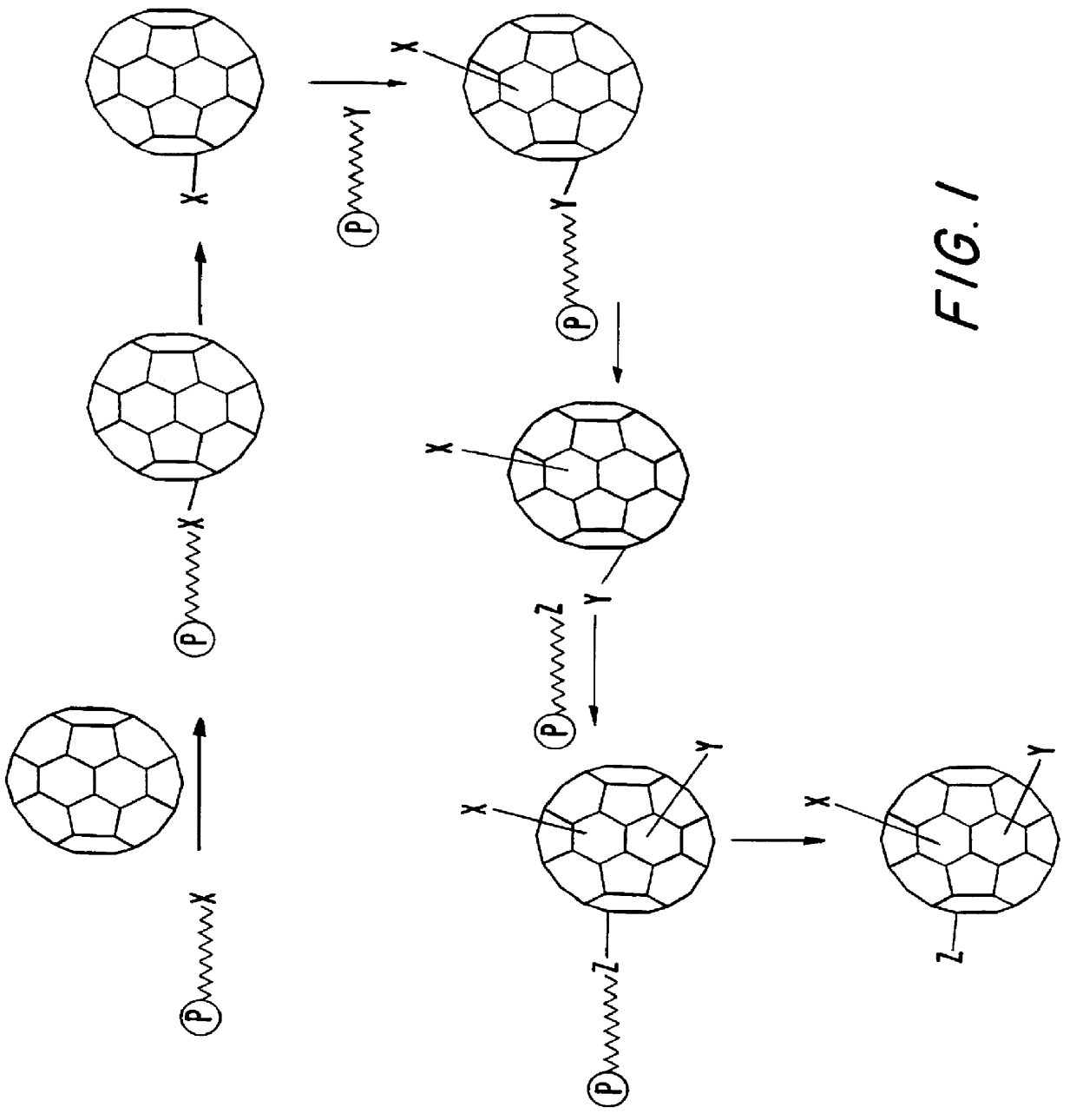 Multi-substituted fullerenes and methods for their preparation and characterization