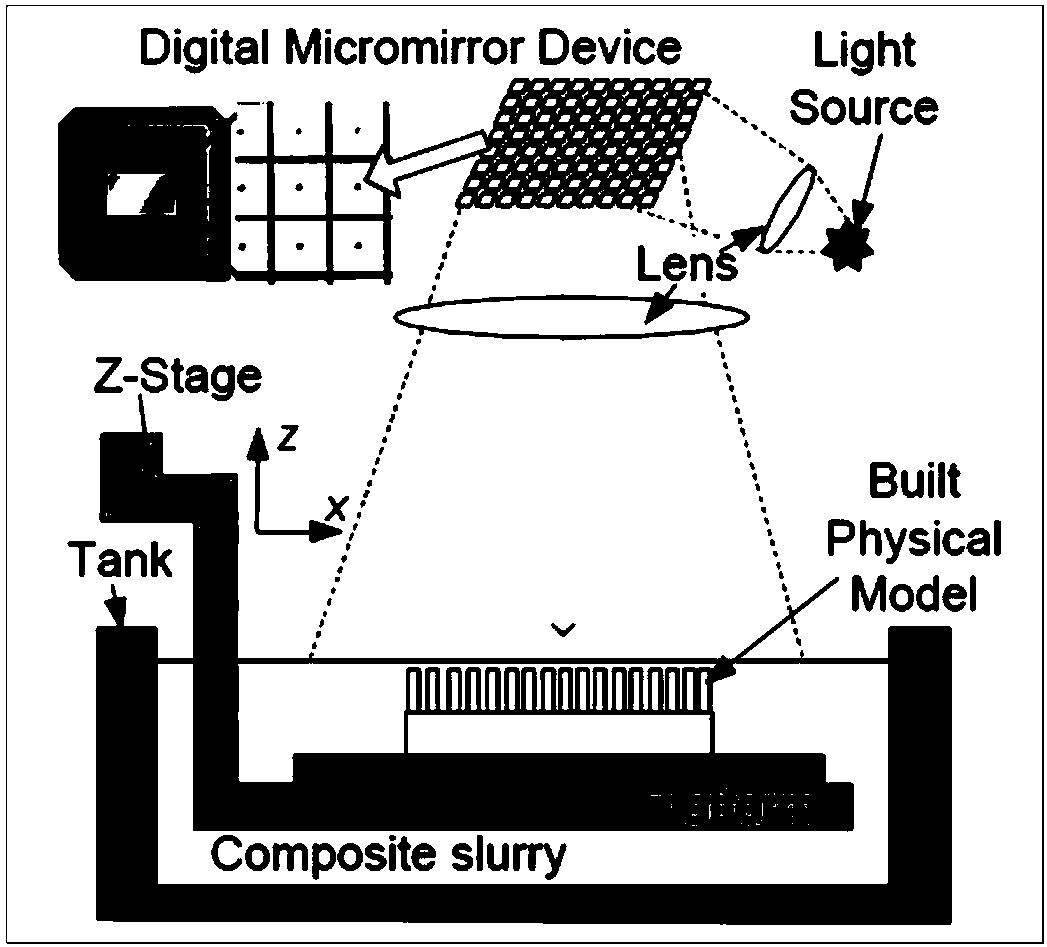 Method for stereolithography-based 3D printing ceramic component suitable for self repair/self enhancement