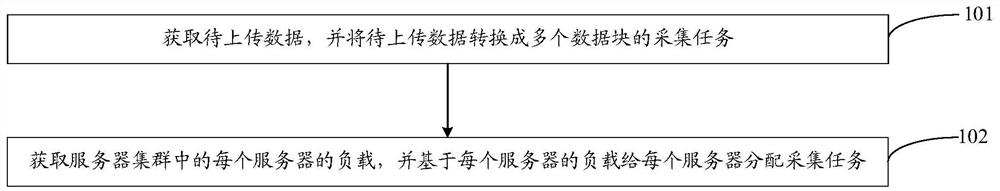 A data processing method and device