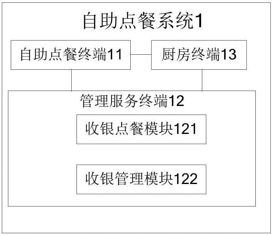 Self-service ordering system and catering cloud management system