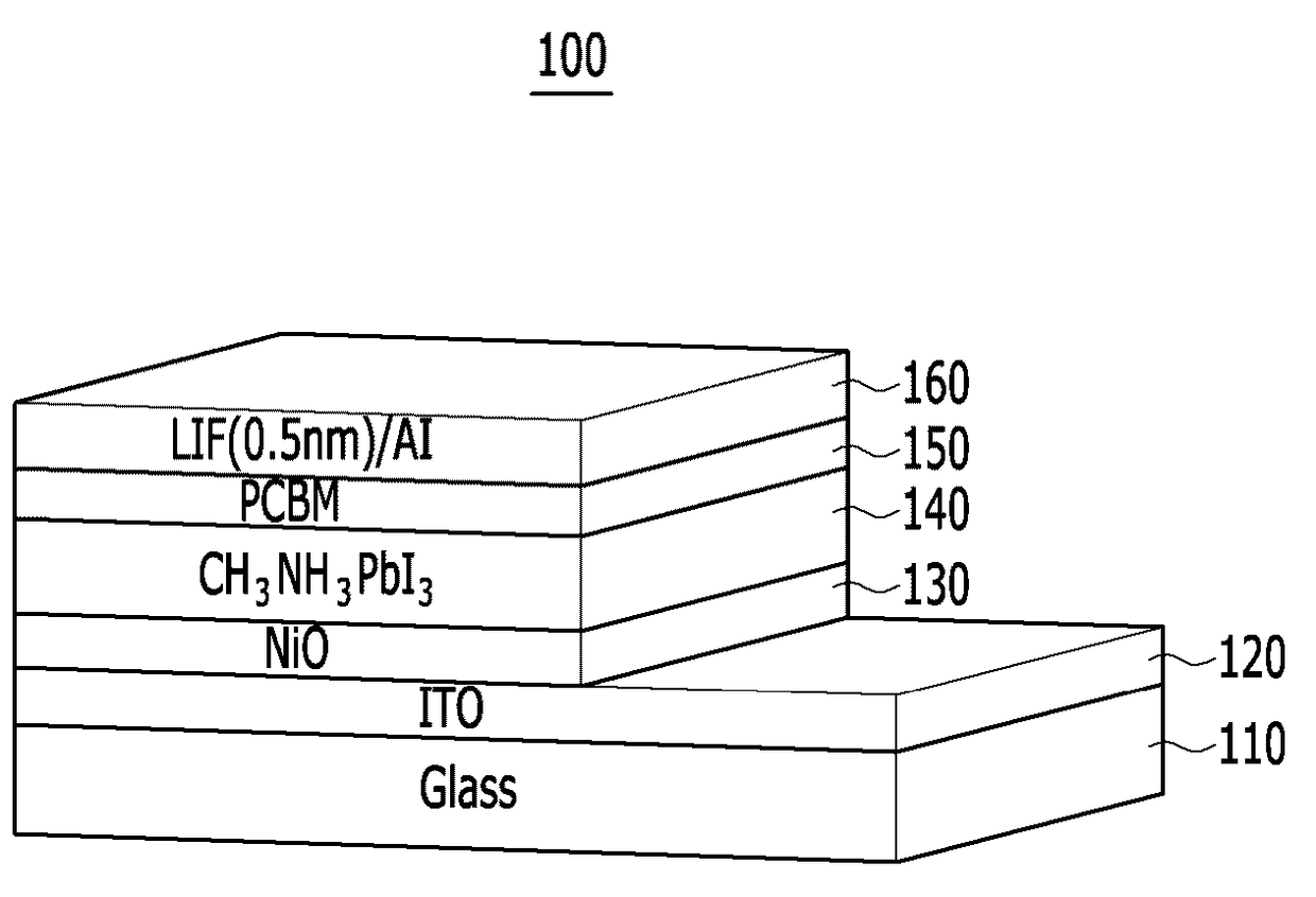 Method for manufacturing thin film including nickel oxide nanoparticle and solar cell having the same