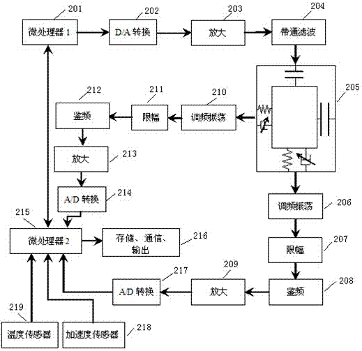 Adaptive time-delay feedback control micromachined gyroscope system