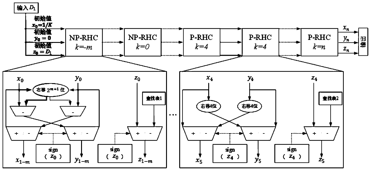 Activation function hybrid calculation method and system based on CORDIC