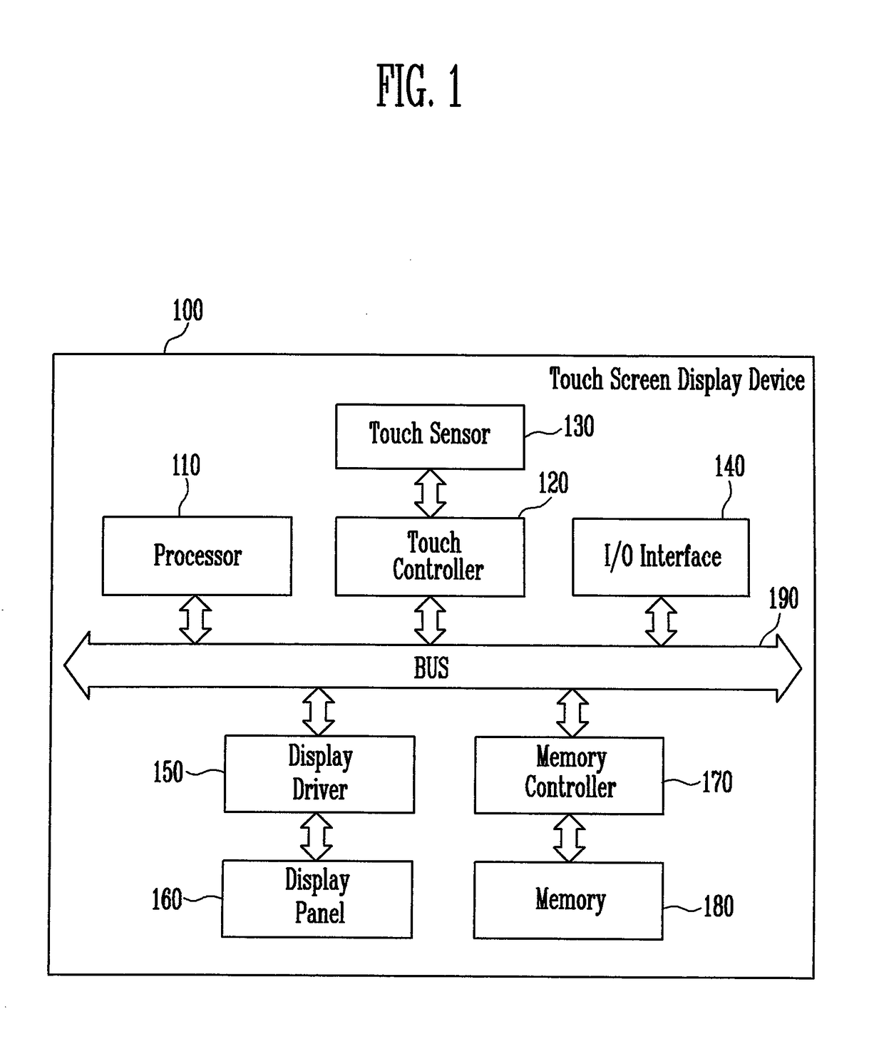 Touch screen display device and driving method for correcting touch position based on image shifting