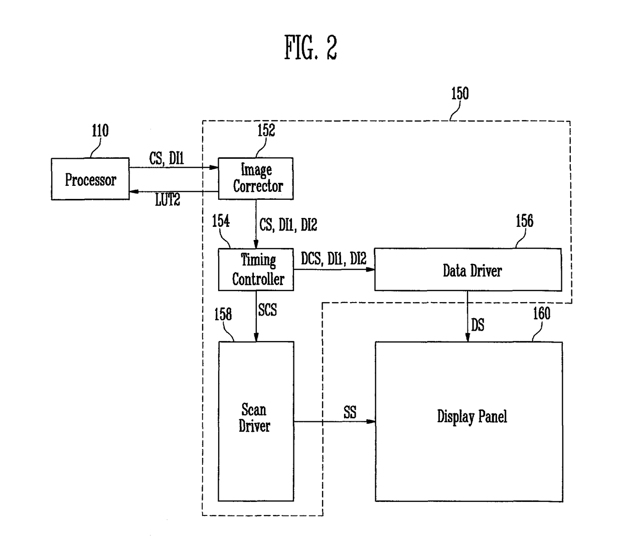 Touch screen display device and driving method for correcting touch position based on image shifting