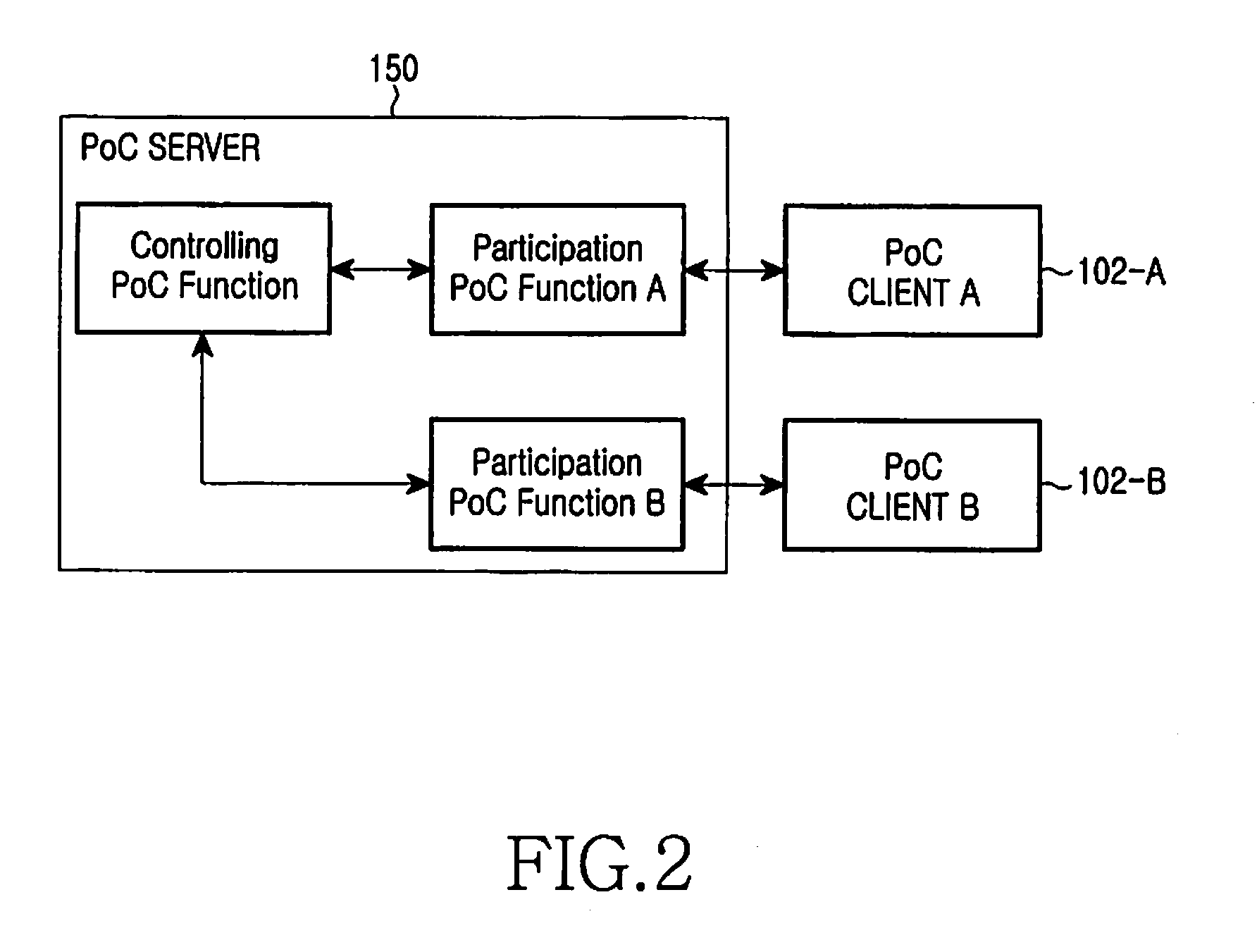 METHOD, TERMINAL, AND SYSTEM FOR ESTABLISHING PoC GROUP SESSION IN PoC SYSTEM