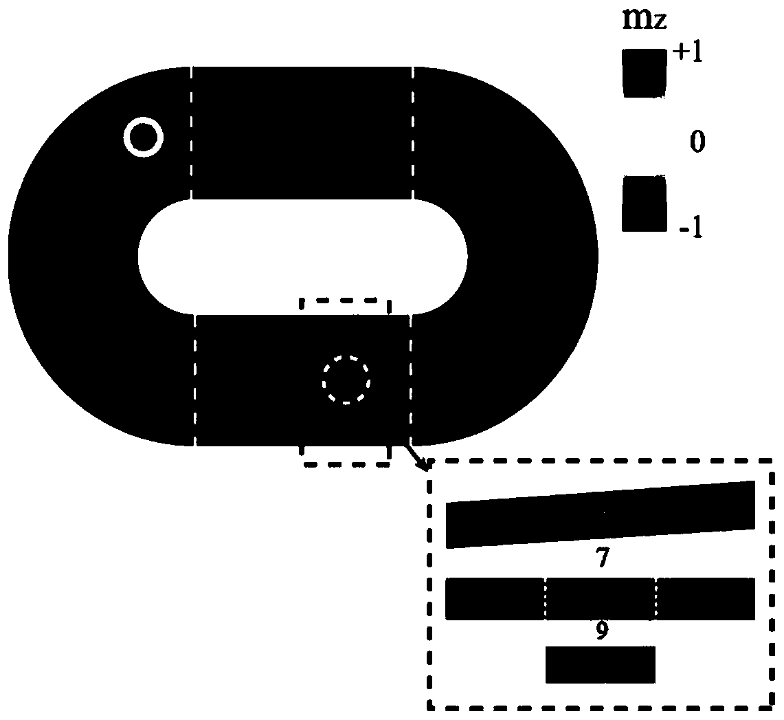 Magnetic skyrmion-based JK trigger with annular magnetic track structure