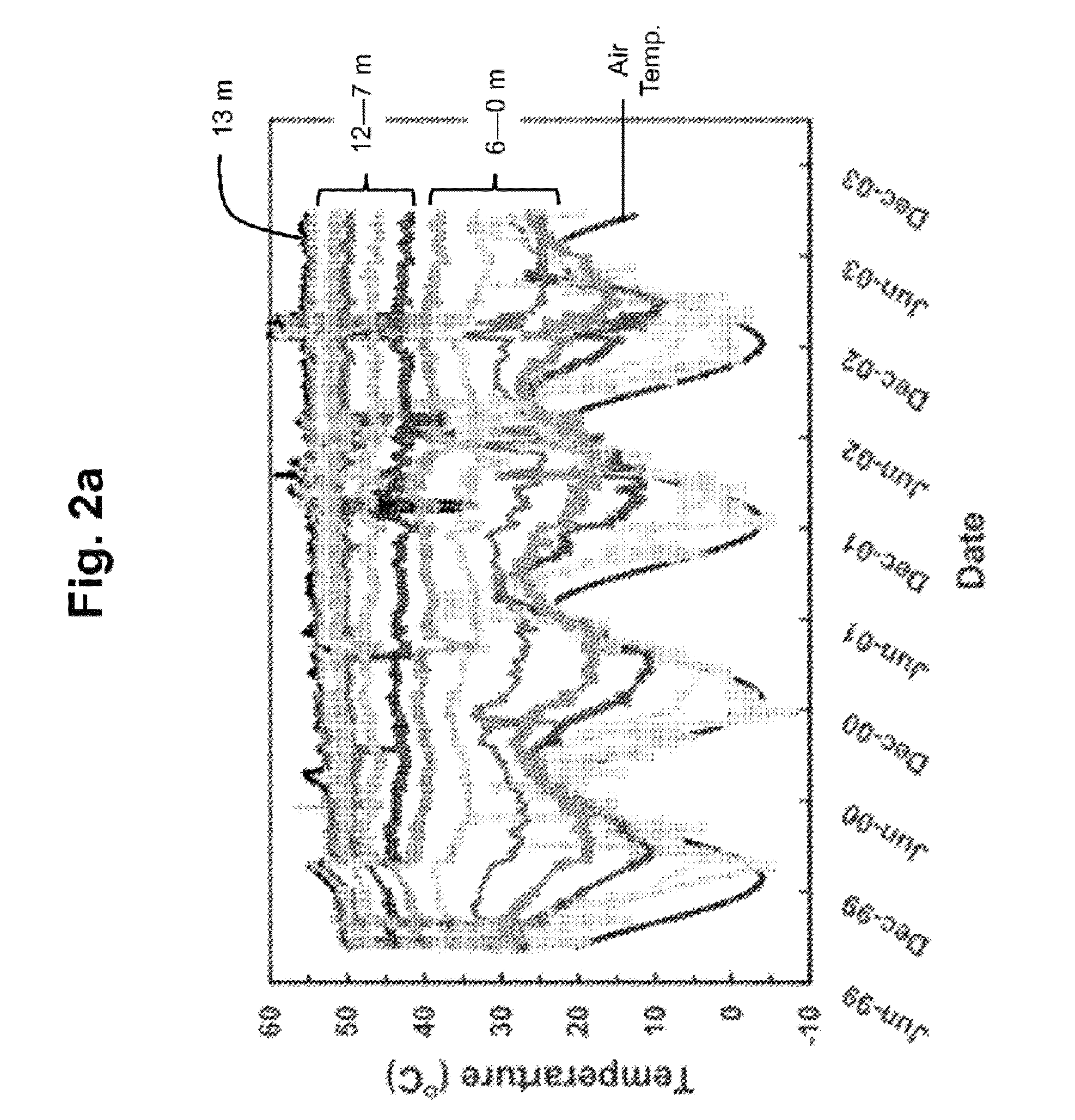 Systems and methods for temperature control and heat extraction from waste landfills