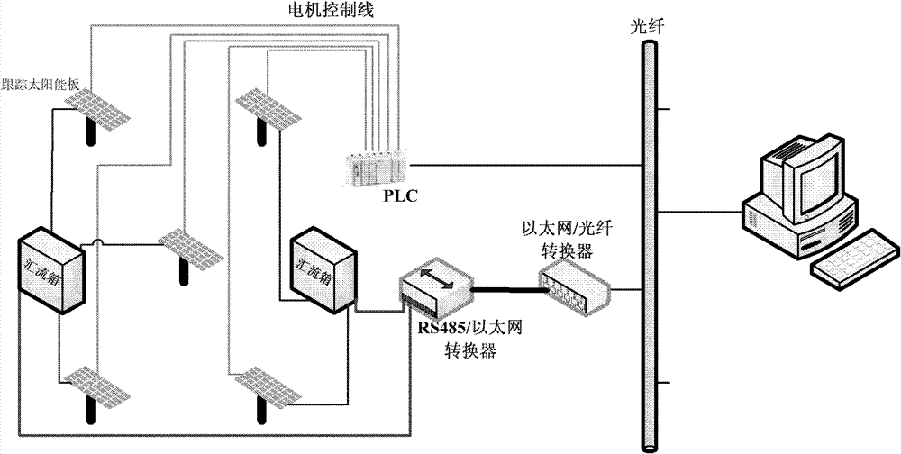 Photovoltaic power station monitoring system based on industrial wireless network