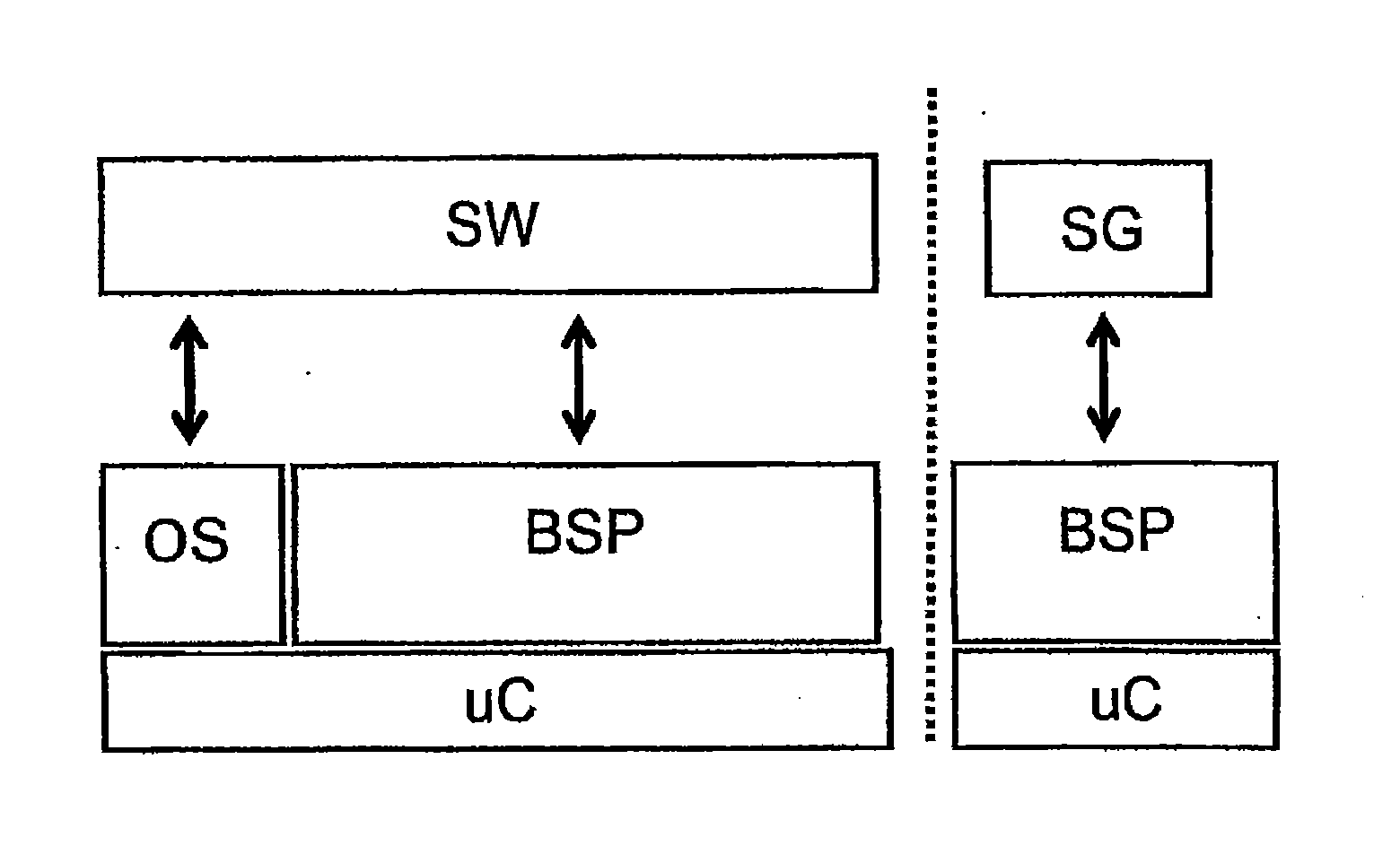 Functional architecture pattern for safety related applications