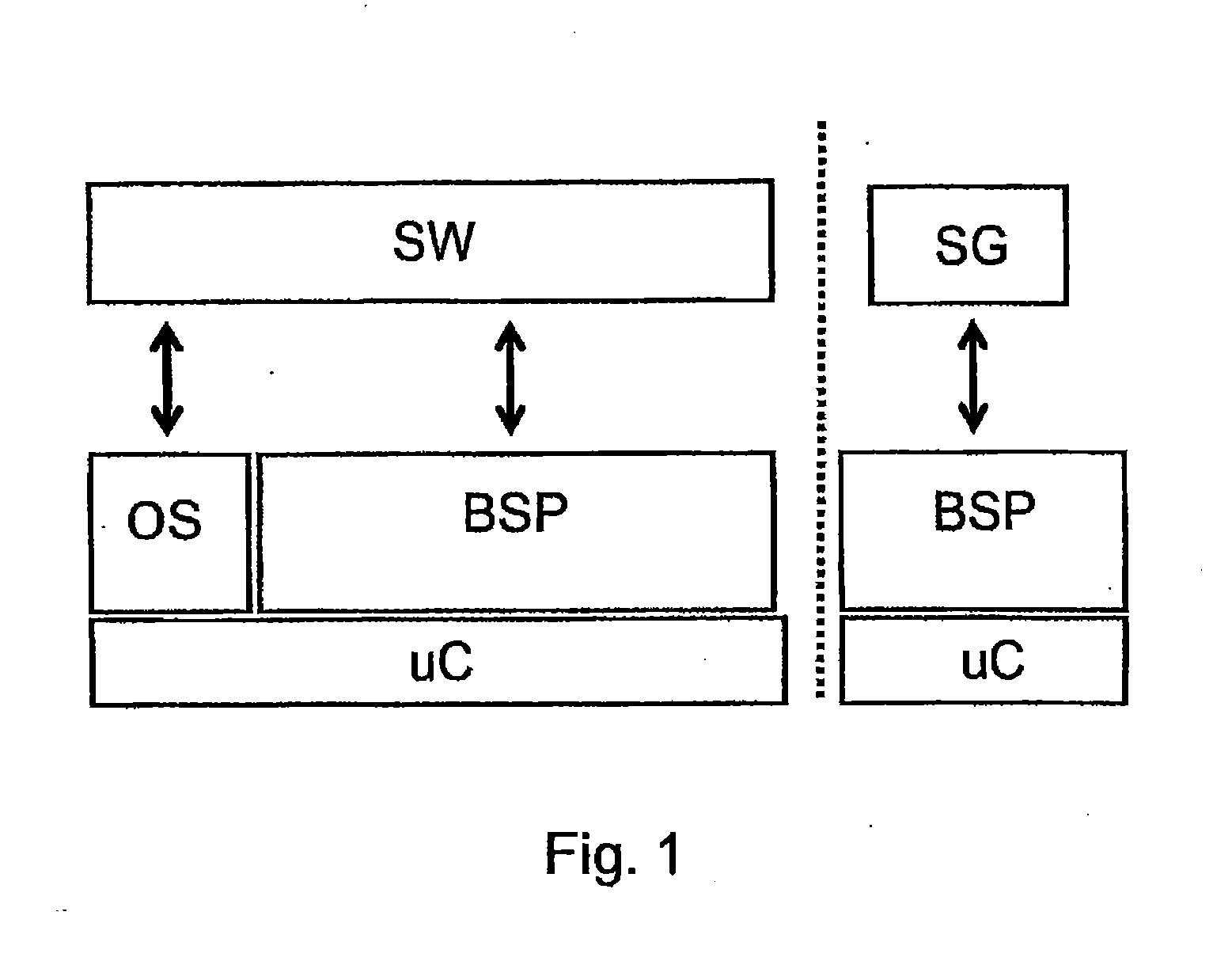 Functional architecture pattern for safety related applications