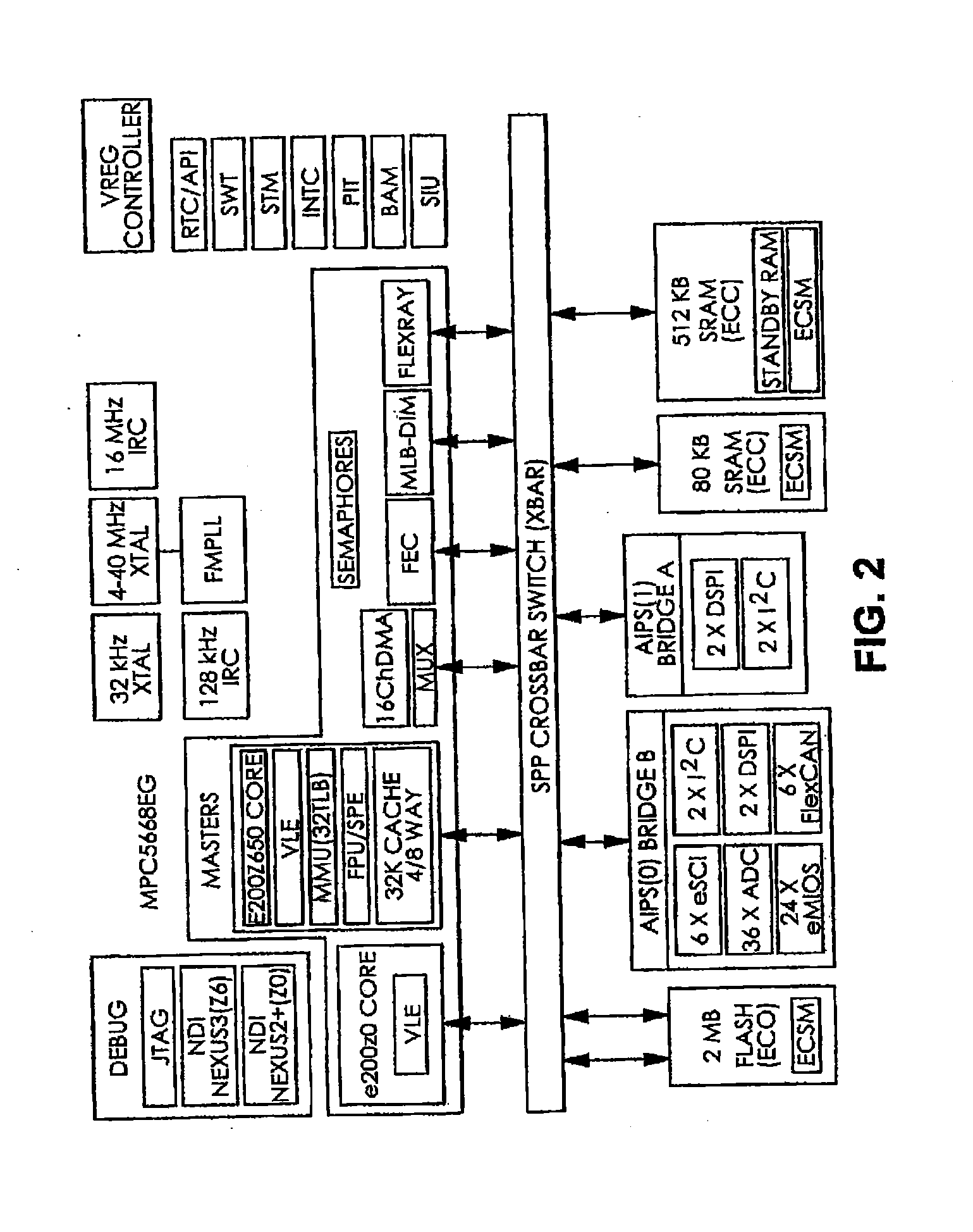 Functional architecture pattern for safety related applications