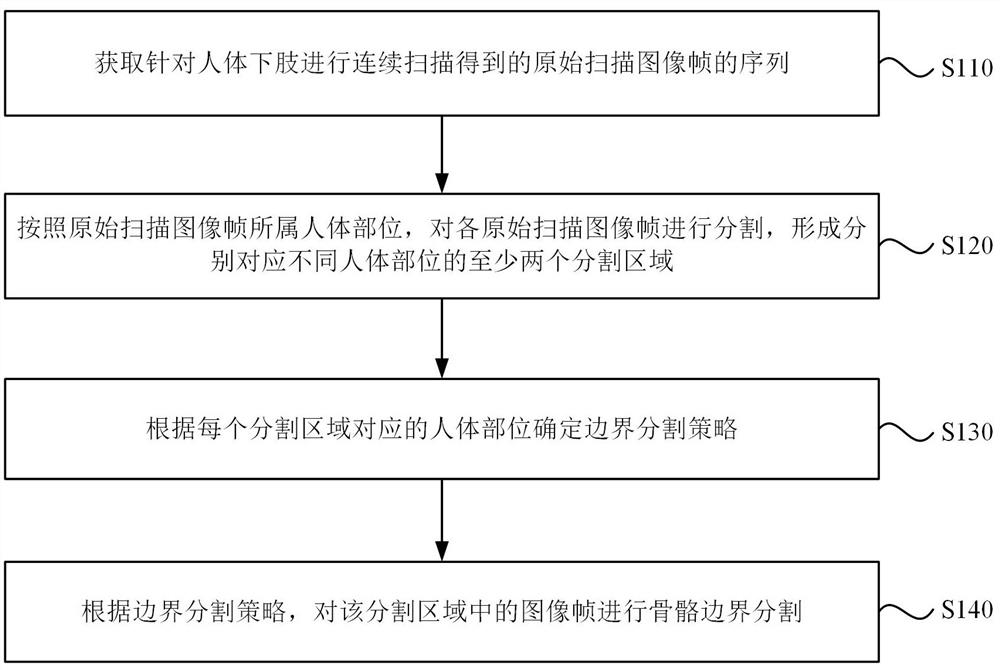 Lower limb bone model construction method, device, electronic equipment and storage medium