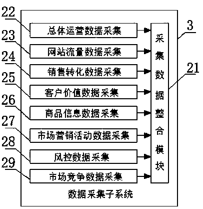 Electronic commerce data processing system and method