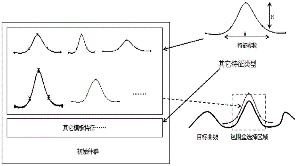 Surface Feature Type Recognition Method Based on Feature Line and Topological Relationship