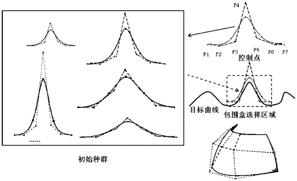 Surface Feature Type Recognition Method Based on Feature Line and Topological Relationship