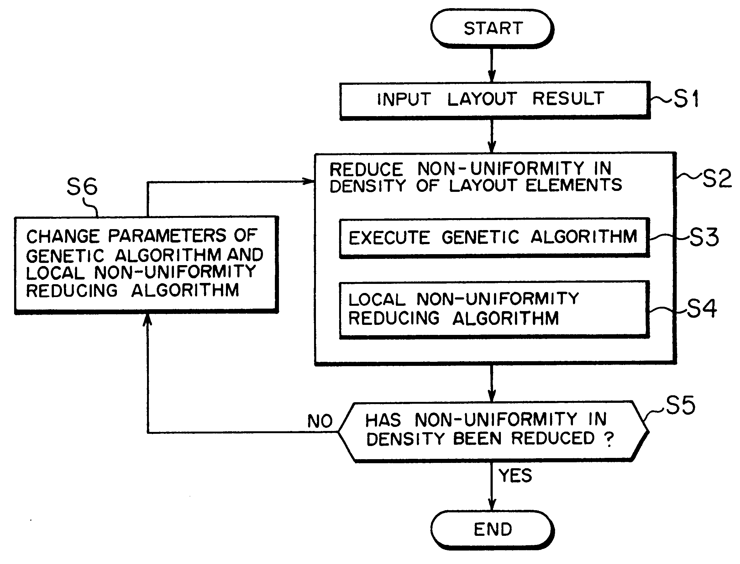 Method for solving a layout optimization problem, and computer-readable recording medium having a layout optimization problem processing program recorded thereon