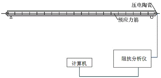 A method for monitoring the prestress value and prestress loss of concrete beams