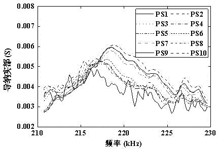 A method for monitoring the prestress value and prestress loss of concrete beams