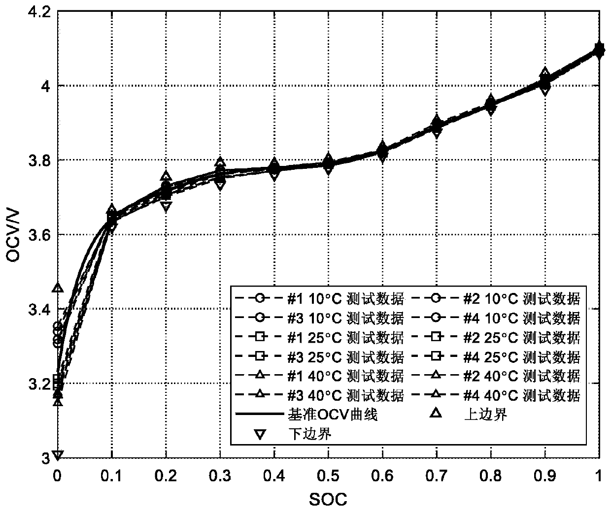 A method for online reconstruction of power battery ocv curve